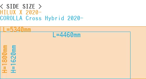 #HILUX X 2020- + COROLLA Cross Hybrid 2020-